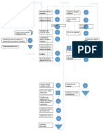 Diagrama Lapiz