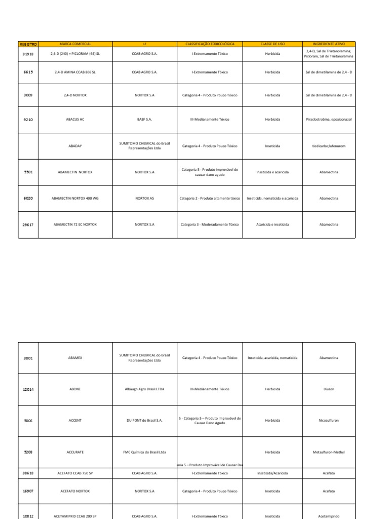 Herbicida Agricola Sumyzin 500 SC FISPQ, PDF