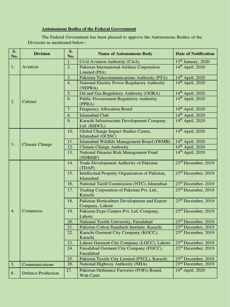 Notified Autonomous Bodies of The Federal Government PDF | PDF ...