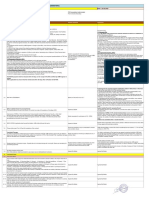 ITDCEM - MOM - Civil SG - 25-Feb-2020 PDF