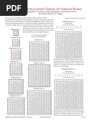 Я 2eme_annee_2026 #chapitre_1 #equation_inequation