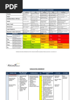 Road Works Risk Assessment Overview | PDF | Risk | Risk Assessment