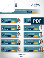 Encuesta Alcaldes Diciembre