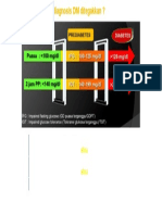 cara diagnosisi dm