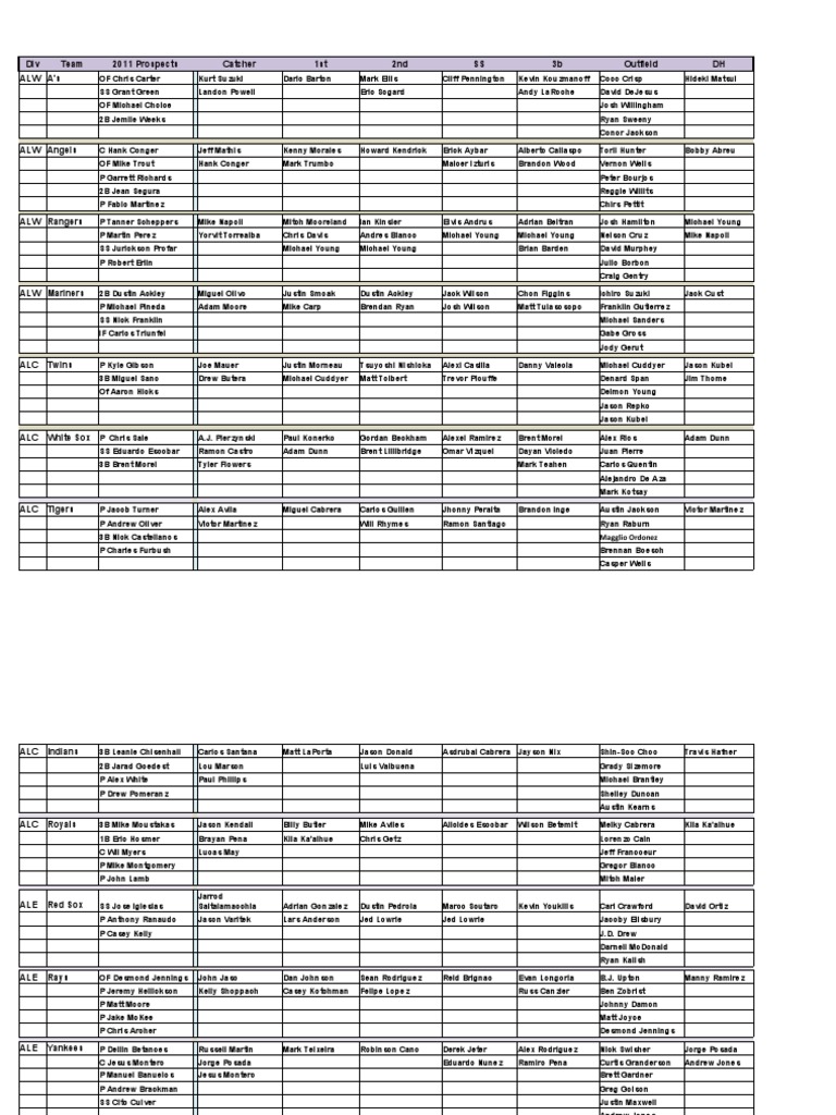 AL Projected Fielding Depth Top Team Prospects PDF Major League