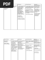 Download drug study by Don Laurence P Casauay SN48841333 doc pdf