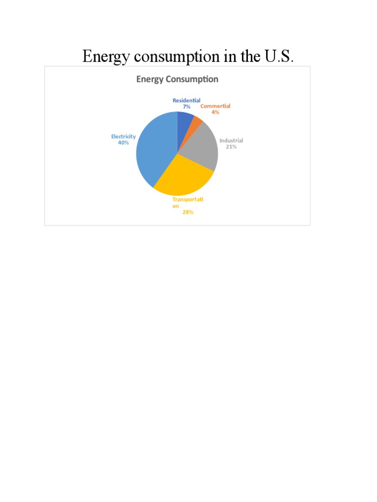 U.S. Energy Consumption Breakdown | PDF
