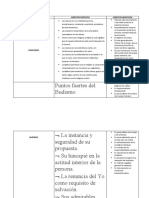 Religiones Actuales - Cuadro Comparativo