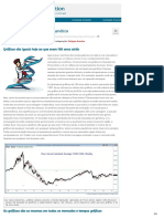 5.price Action É Baseado em Genética - Portal Price Action