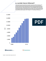 Berapa Jumlah Gerai Alfamart PDF