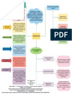 Aprendizaje Asociativo PDF