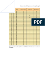 Hoja de Excel Con Resultados (Sem 5)