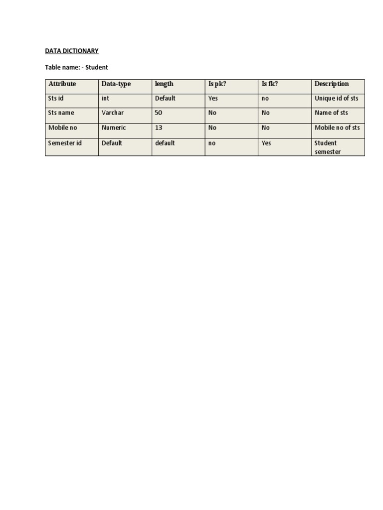 Data Dictionary | PDF
