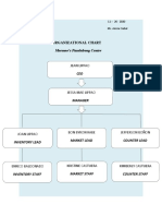 Organizational Chart Meemoo's Pasalubong Center