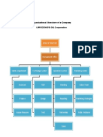 Organizational Structure of Capecenio's Oil Corp