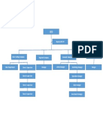 Danielle Tulabot ORGANIZATIONAL CHART