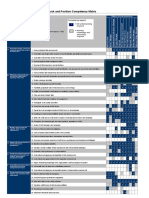 Task and Position Competency Matrix