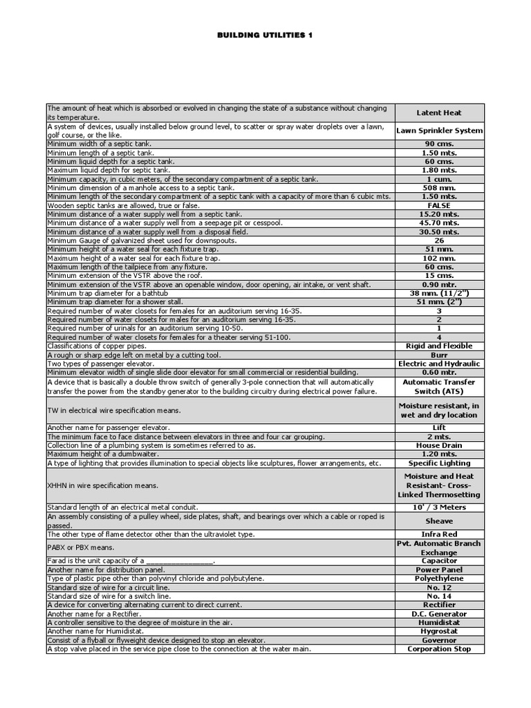 Building Utilities: Key Specifications & Systems | PDF | Incandescent ...