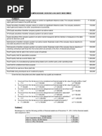 Comprehensive Exercises On Equity Investmentquestionaire