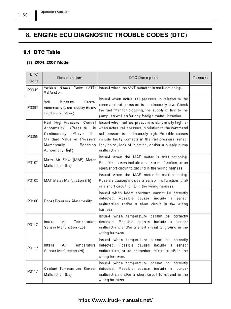 HINO J05D J08E Engine Fault Codes DTC PDF Throttle Turbocharger