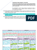 Matriz de Competencia Resuelve, Forma Movimiento y Localización