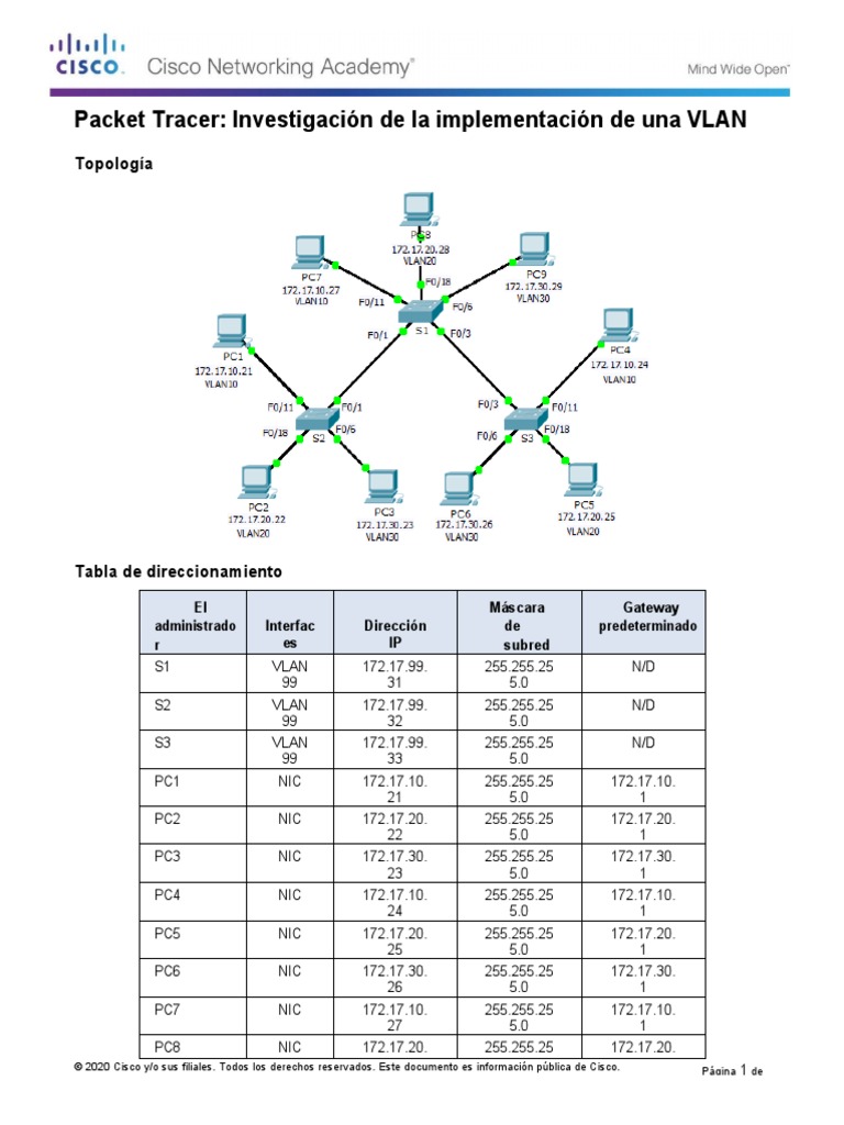6.1.2.7 Packet Tracer - Investigating A VLAN Implementation | PDF ...