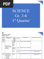 Elementary-SCIENCE-MELC-1st Quarter 