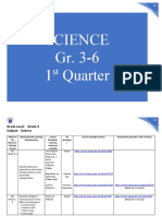Elementary-SCIENCE-MELC-1st Quarter 