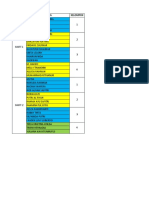 Kelompok Mahasiswa Shift 1 dan 2