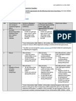 11 Dec 2020 SHN-and-swab-summary