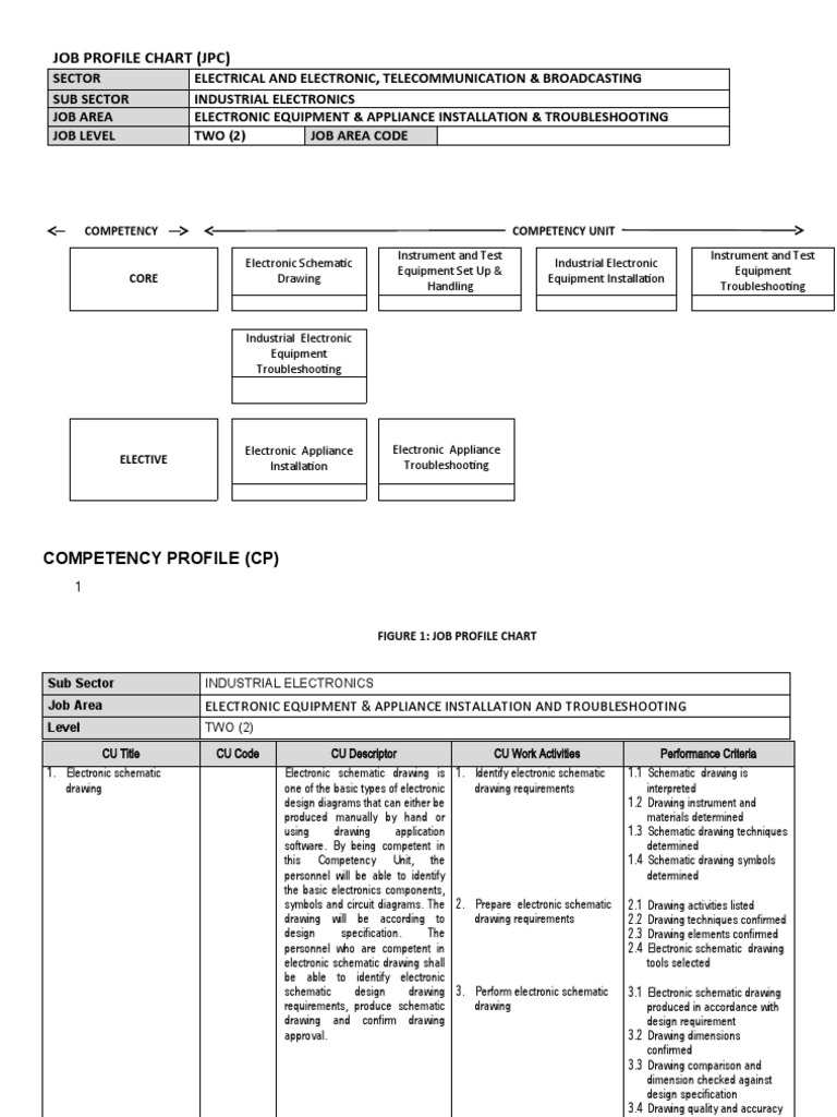Job Profile Chart (JPC) : Competency Competency Unit | PDF ...