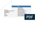 Shortcut Key Desc: Python IDLE Shortcuts