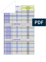 360 Degree Price Analysis: 180 Degrees 1/2 125.14