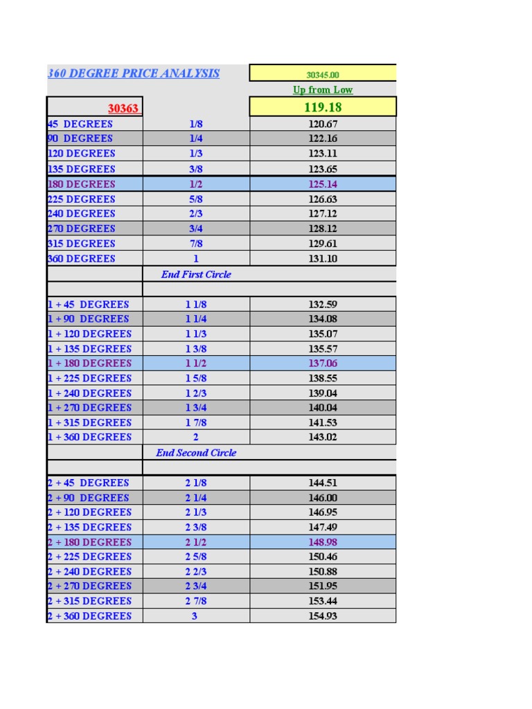 360 Degree Price Analysis: 180 Degrees 1/2 125.14 | PDF