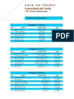 Goleadores Fase Final