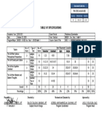 Compostela Valley State College: Table of Specifications