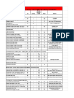 Productivity Coefficients .pdf