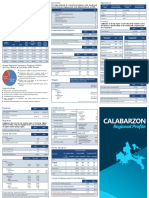 Calabarzon Regional Profile