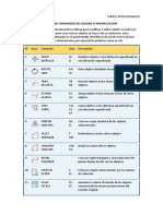 Lista de Comandos de Edición o Modificación