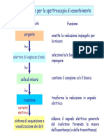 Spettroscopia Molecolare 2