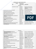 FYP List for Power, Communication and Electronics Projects (2011-2015