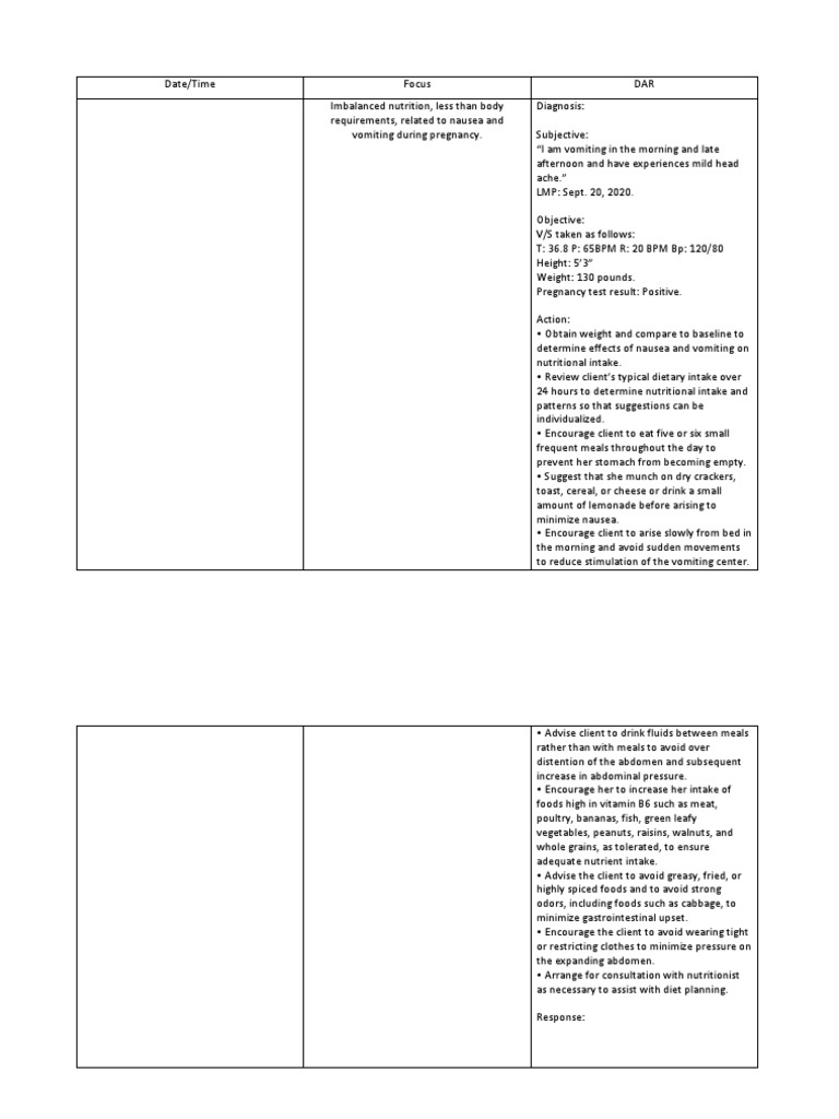 Fdar Charting PDF Urinary Incontinence Urination