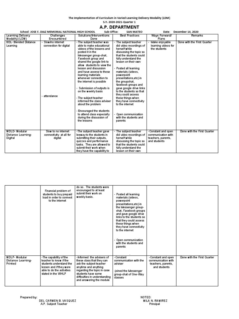 Curriculum Implementation in LDM 2020-2021 | PDF | Internet | Learning