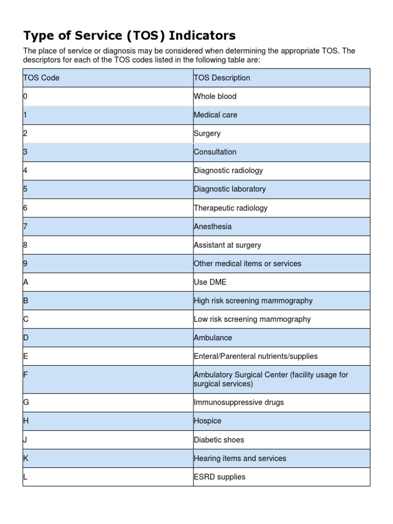 Type of Service Indicators PDF Chronic Kidney Disease Surgery