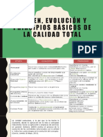 Origen, Evolución y Principios Básicos CALIDAD TOTAL 100820 PDF