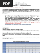 CS 342: Networks Lab Assignment - 3: Socket Programming: (September - November 2020)