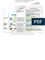 Toxindromes: clasificación y características clínicas