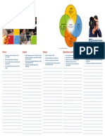 A Non-Linear Model For Shaping Coaching Conversations, Processes and Programs