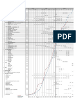 KURVA S - PTPN 3 - Update 20 Nov 2020