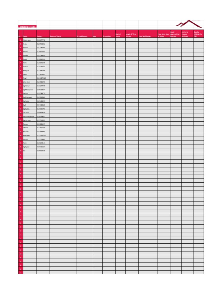 Project 100 | PDF